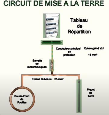 découvrez l'importance d'un système de mise à la terre pour la sécurité électrique de vos installations. apprenez comment il protège vos équipements et prévient les risques d'accidents. obtenez des conseils pratiques pour une mise en œuvre efficace.